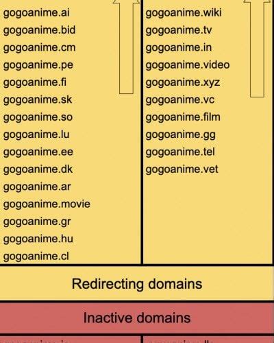 BREAKING: GOGOANIME DOMAIN CHANGE : .
